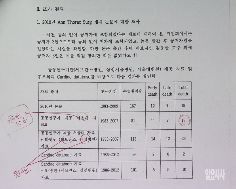 임 교수 측이 제공한 조사자료