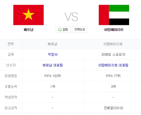 베트남 아랍에미리트 중계 (사진: 네이버)