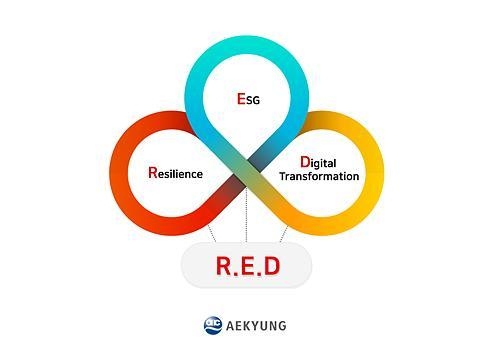 애경그룹이 선포한 2021 RED경영