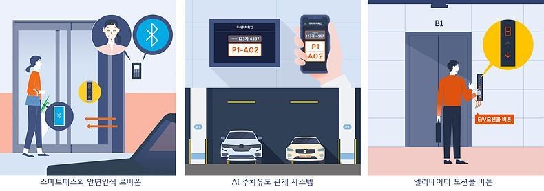 DL이앤씨의 스마트홈 시스템