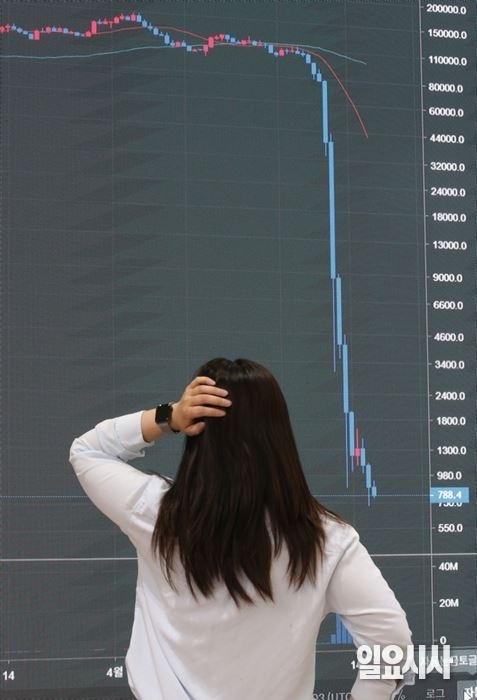 지난 5월15일, 곤두박질 친 암호화폐 ‘루나’ 시세가 곤두박질 친 가운데 빗썸 관계자가 서울 서초구 소재의 빗썸 고객센터 전광판을 바라보고 있다. ⓒ박성원 기자