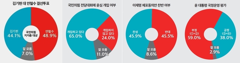 ⓒ뉴스토마토