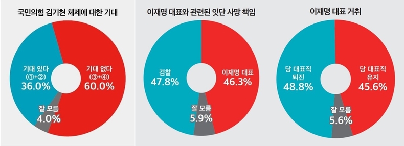 ⓒ<뉴스토마토>