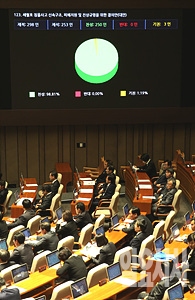 지난달 29일, 세월호 진상규명 결의안이 국회 본회의를 통과하고 있다.