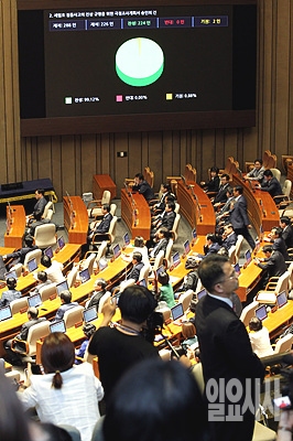 지난달 29일, 서울 여의도 국회에서 열린 본회의에서 세월호 참사 유가족들이 참관한 가운데 재석 226명 중 224명 찬성, 2명 기권으로 세월호 침몰사고 진상 규명을 위한 국정조사계획서가 의결됐다.