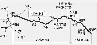 신안산선 노선도