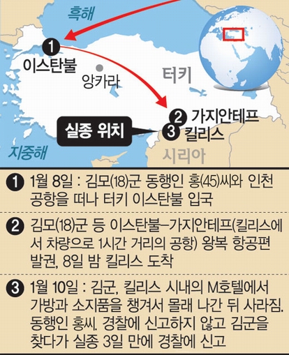김군의 이동경로 그래프