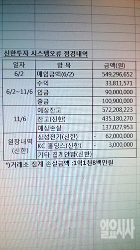 한국거래소가 조사한 신한금융투자 시스템 오류 점검 내역