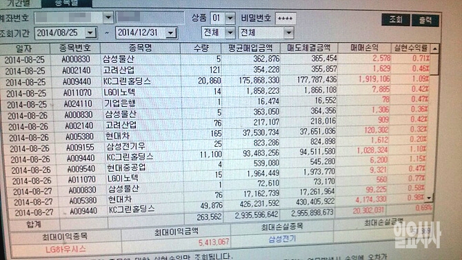 A씨의 지난해 8월부터 12월까지 HTS 거래 내역을 조회하면 총 2000만원 가량 이익이 발생한 것으로 나타난다.