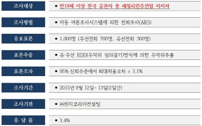 <알찍> 8차 정례 여론조사 설계