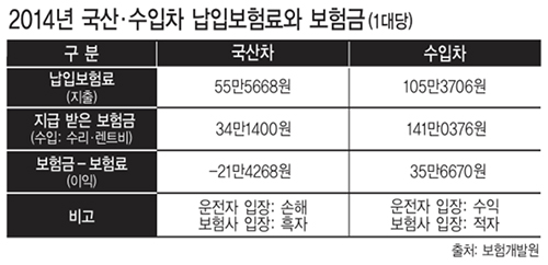 국회 재수정 요구 ‘퇴짜’
“너무 복잡…다시 가져와”