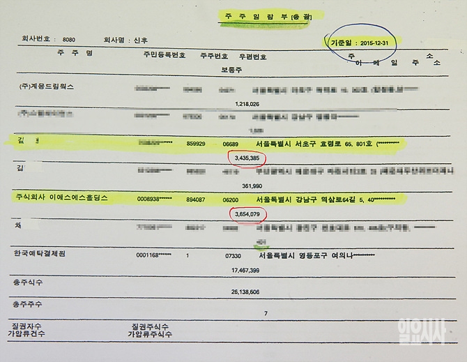 한국예탁결재원에 보관된 주주일람부에는 김모씨가 2대주주(343만주), 이에스에스홀딩스가 최대주주(365만주)로 나타났다.