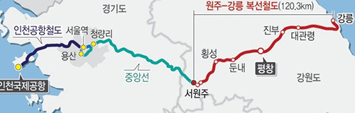 중앙선 고속화철도 노선도
