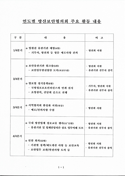  연도별 방산보안협의회 주요 활동 내용