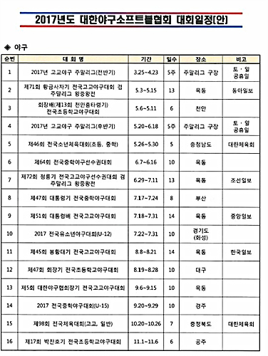 2017 대한야구소프트볼협회 사업안