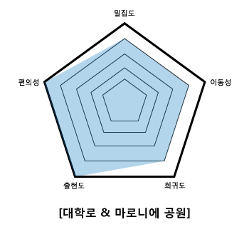 <사진 = 일요시사 제작>