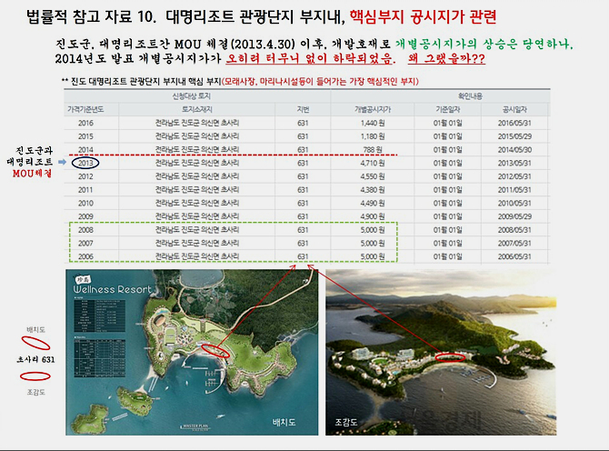 진도군 공시지가