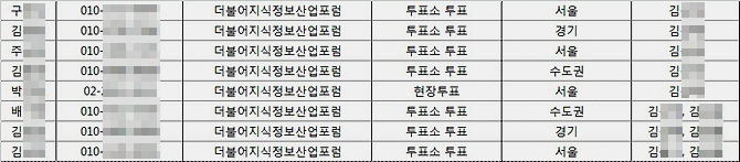 개인정보수집 정황이 드러난 엑셀 파일