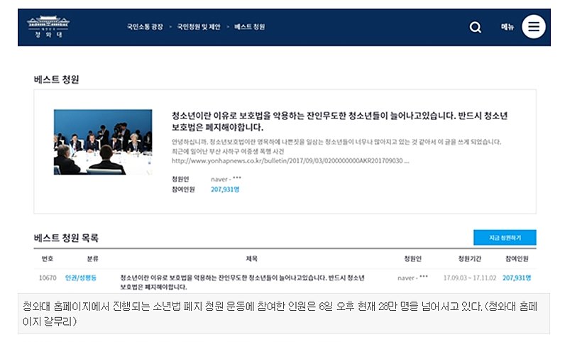 소년법 폐지 청원을 받고 있는 청와대 홈페이지
