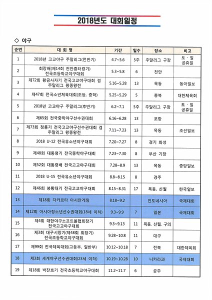 대한야구소프트볼협회 2018년도 대회일정