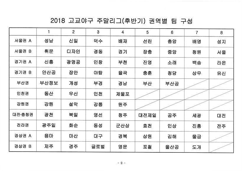 2018 주말리그(후반기) 권역별 구성