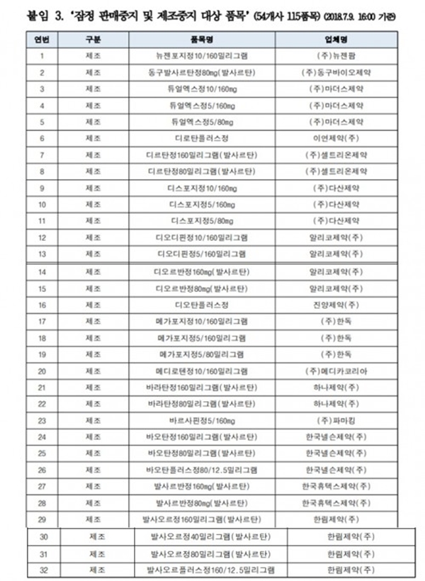 고혈압약 발암물질 리스트 (사진: 식약처 홈페이지)