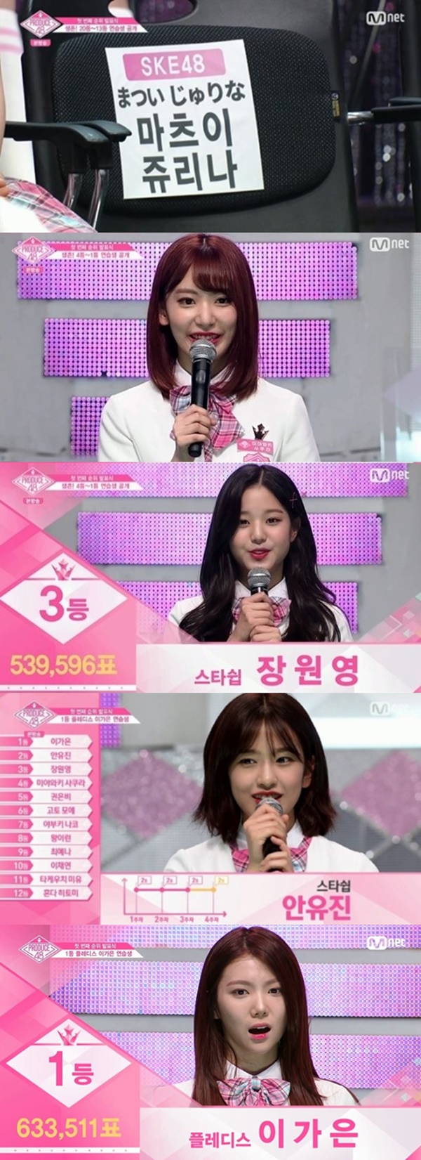 '프로듀스48' 순위 투표 이가은 안유진 장원영 마츠이 쥬리나 (사진: Ment '프로듀스48')