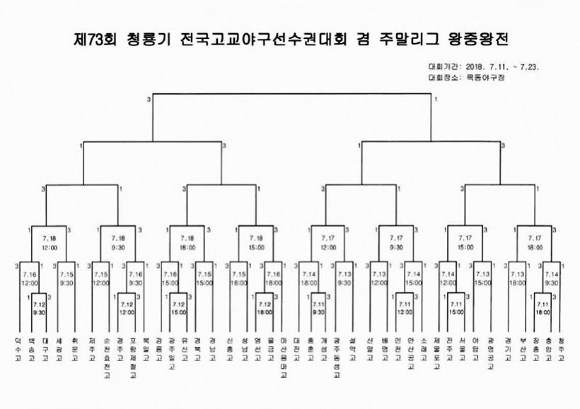 데73회 청룡기 대진표