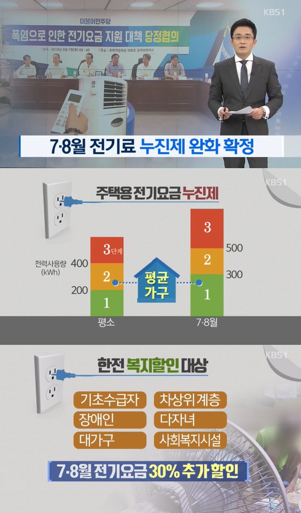 전기요금 누진제 완화 (사진: KBS 뉴스)