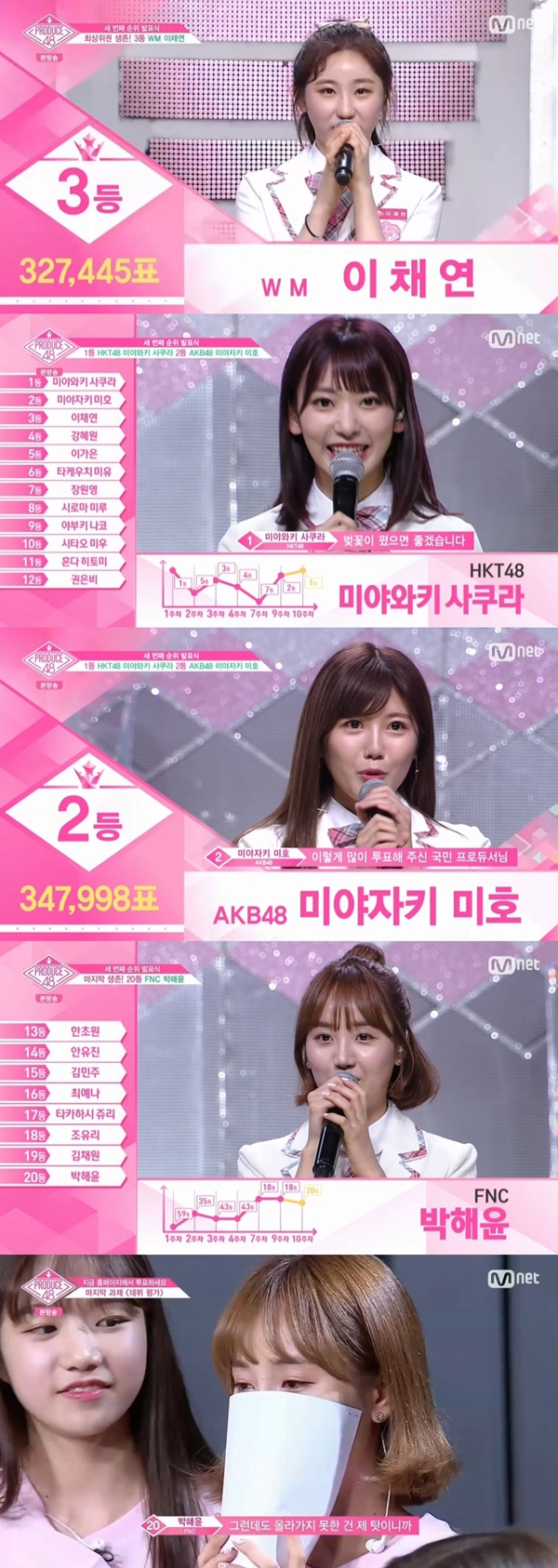 <프로듀스48> 순위 (사진: Mnet <프로듀스48>)