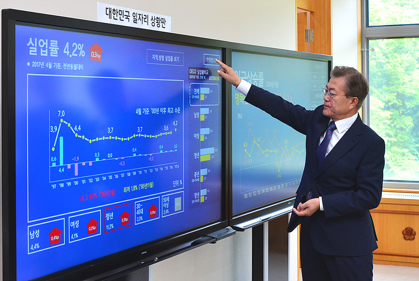 문재인 대통령