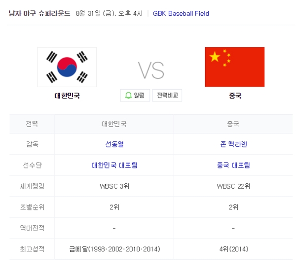 ‘아시안게인 야구 슈퍼라운드 중계’ 한국 중국 (사진: 네이버)