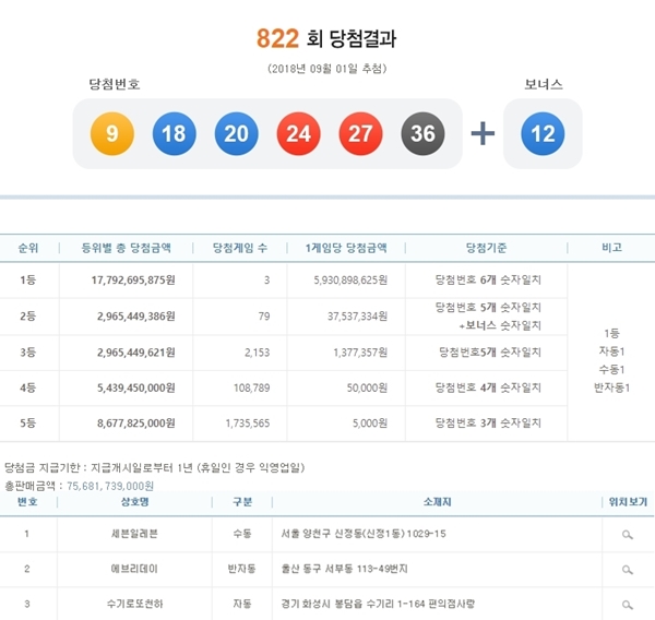 로또 822회 당첨번호 (사진: 나눔 로또)