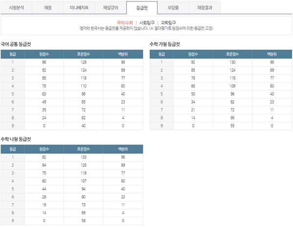 (사진: 대성마이맥 홈페이지)