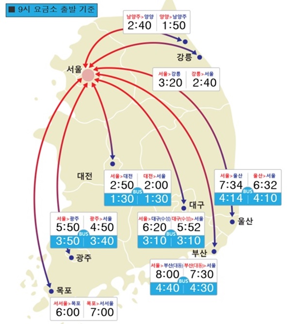 고속도로 교통상황 (사진: 한국 도로 공사 제공)