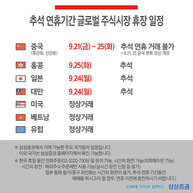 추석 연휴기간 해외 증시