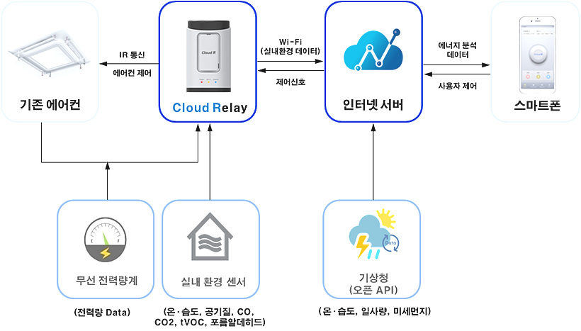 Cloud R 컨셉 모델