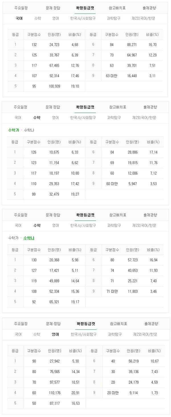 (사진: 진학사) ▲ (사진: 진학사)