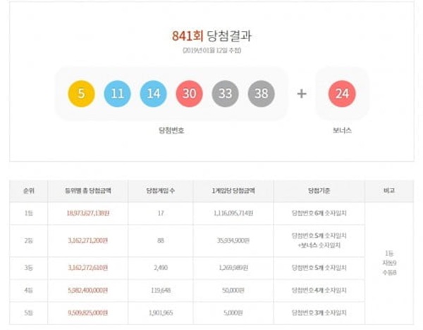 (사진: 동행복권) ▲ (사진: 동행복권)