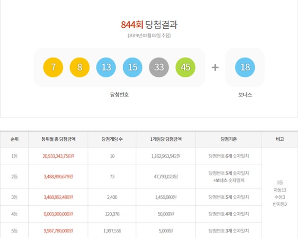 (사진: 동행복권 홈페이지) ▲ (사진: 동행복권 홈페이지)