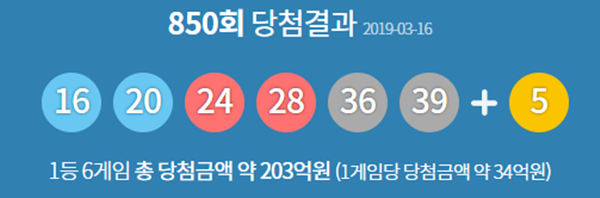 (사진: 동행복권) ▲ (사진: 동행복권)