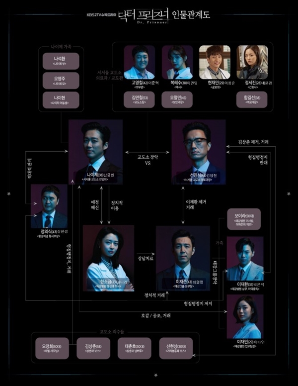 (사진: KBS2 <닥터 프리즈너>) ▲ (사진: KBS2 <닥터 프리즈너>)