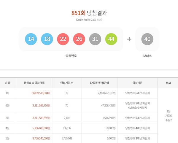 로또 851회 당첨번호 (사진: 동행복권) ▲ 로또 851회 당첨번호 (사진: 동행복권)