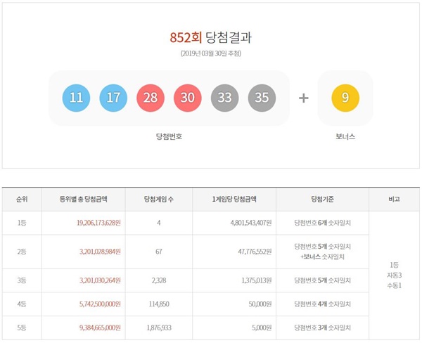 (사진: 동행복권) ▲ (사진: 동행복권)