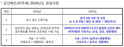 공인배트(비목재) 2019년도 변경사항 ▲ 공인배트(비목재) 2019년도 변경사항