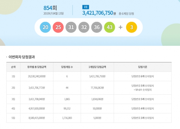 (사진: 동행복권 제공) ▲ (사진: 동행복권 제공)