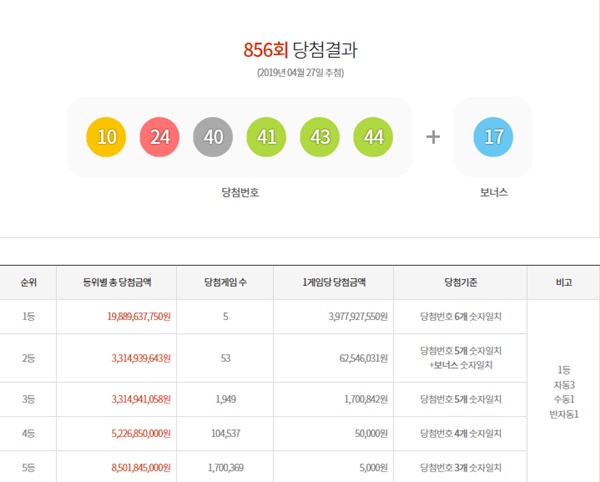 (사진: 동행복권) ▲ (사진: 동행복권)