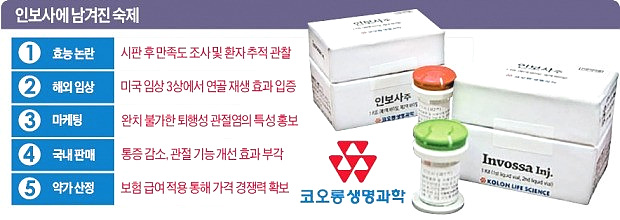 코오롱 인보사 ▲ 코오롱 인보사