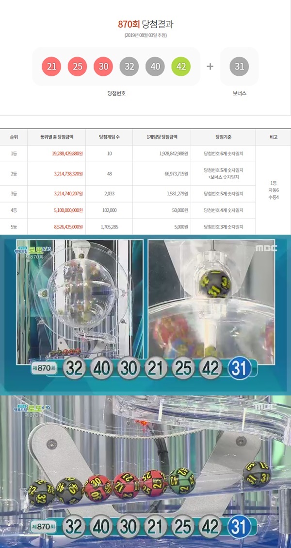 (사진: MBC, 동행복권) ▲ (사진: MBC, 동행복권)