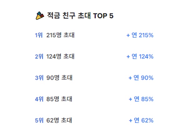 토스 무제한 적금 (사진: 토스 홈페이지) ▲ 토스 무제한 적금 (사진: 토스 홈페이지)